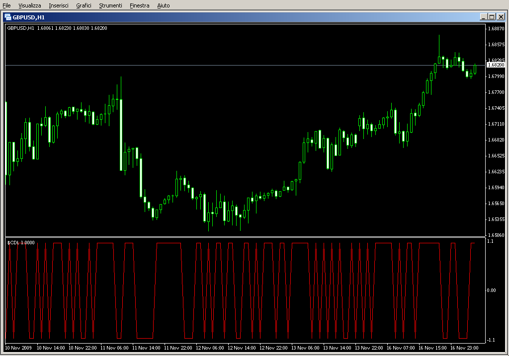 $CDL.mq4