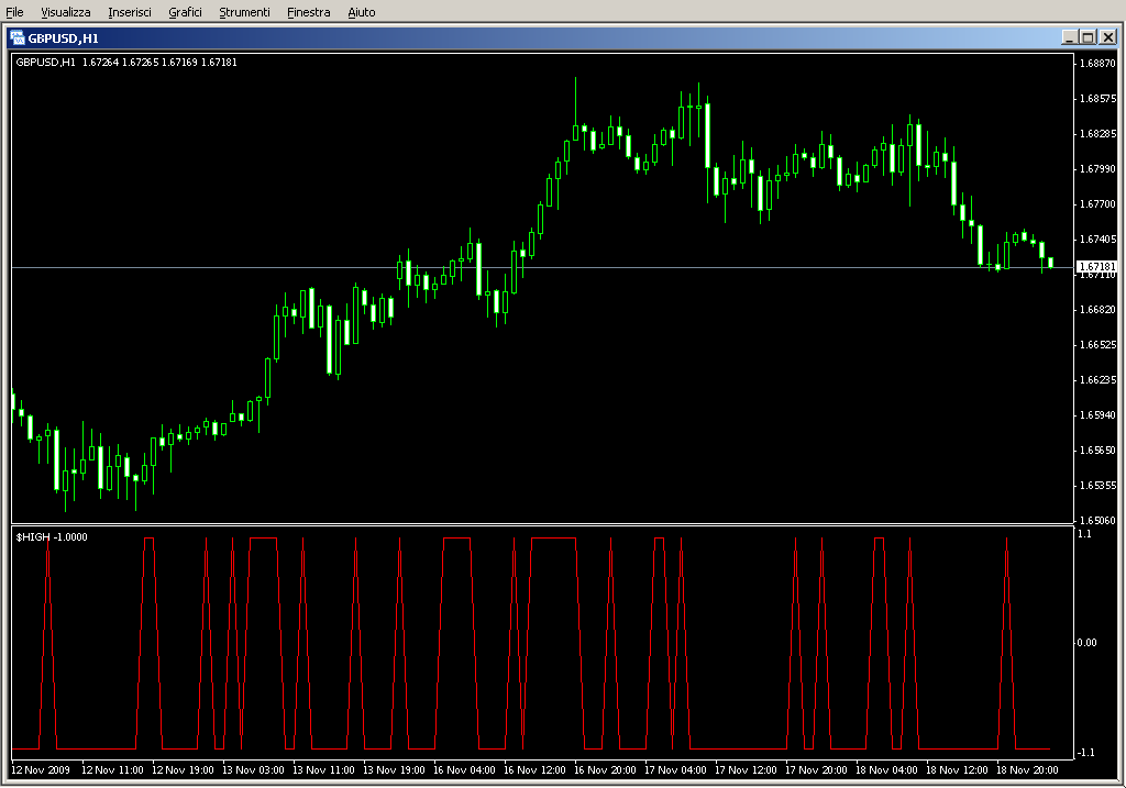 $HIGH.mq4