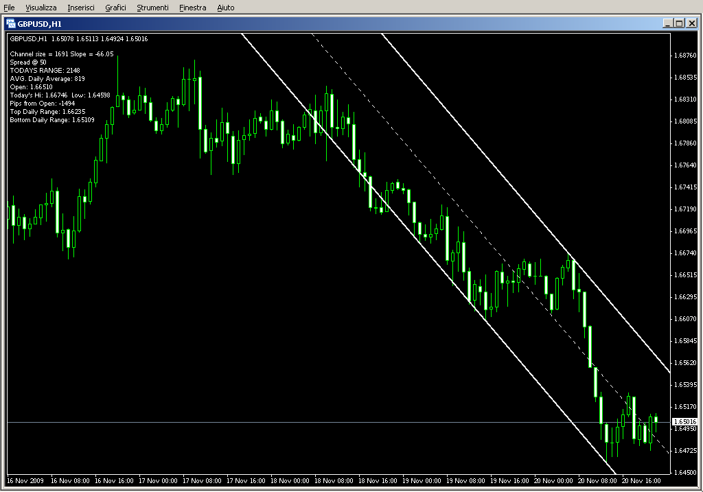 (SF_TREND_LINES).mq4