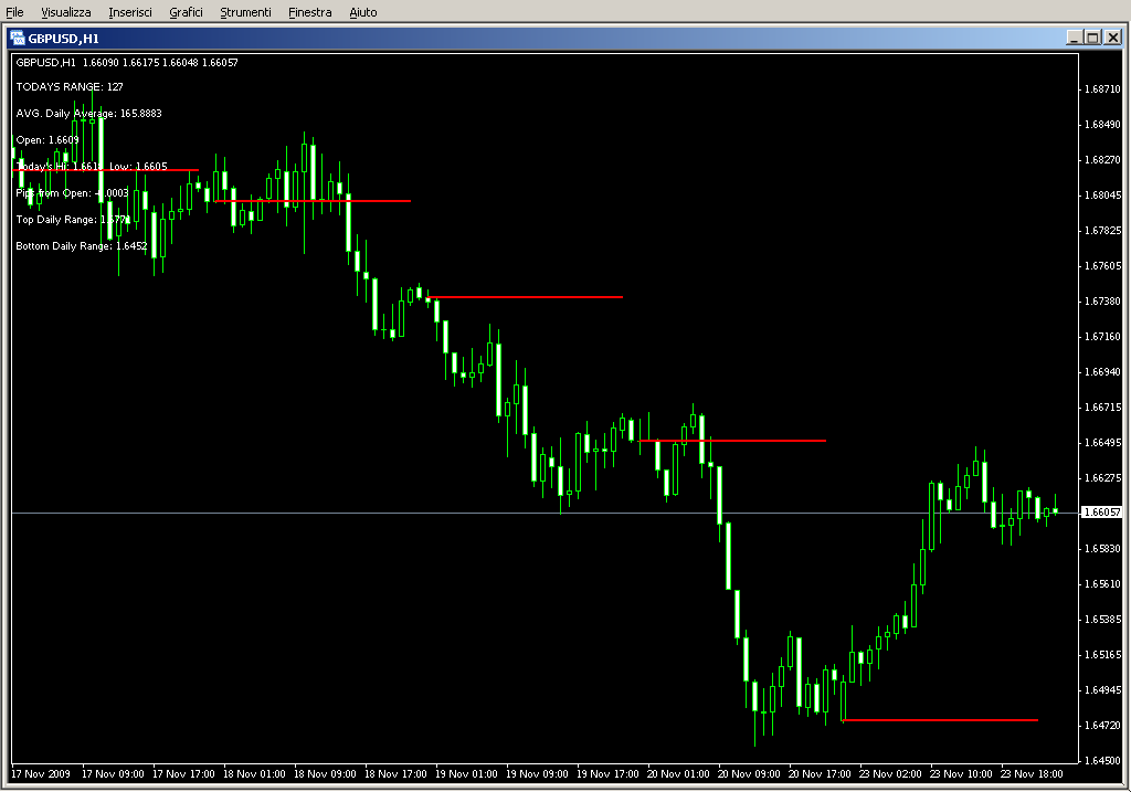 (T_S_R)_Daily_Range_Display2a.mq4