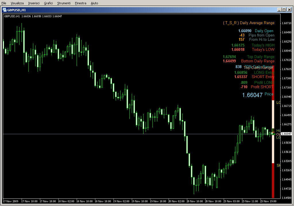 (T_S_R)_Daily_Range_Display4_TEXTSHIFT.mq4