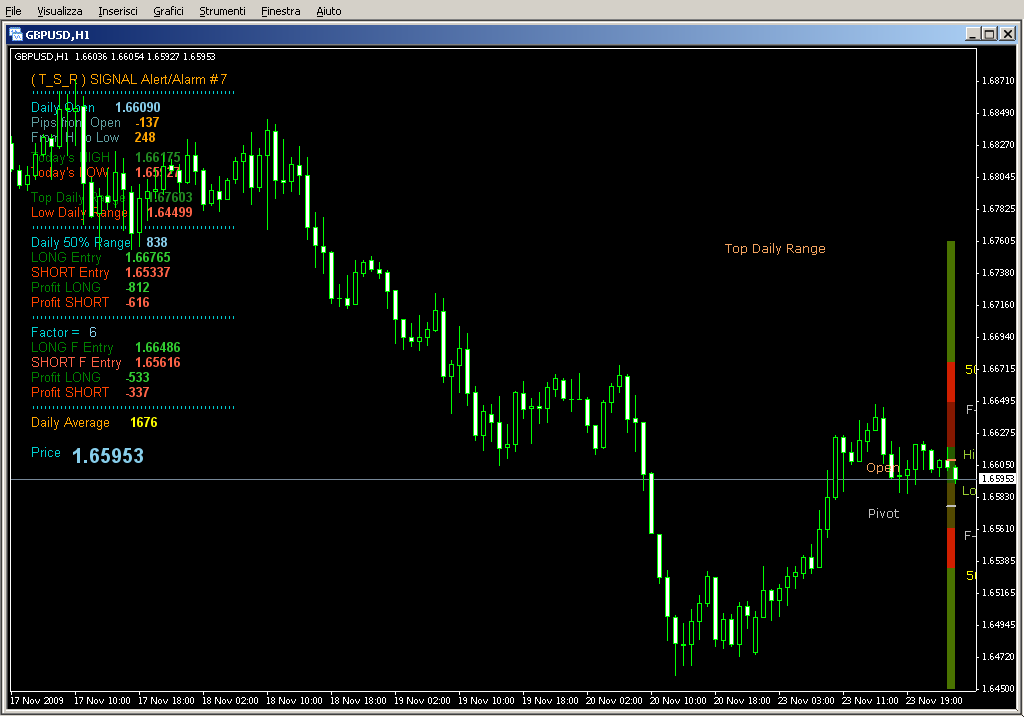 (T_S_R)_SIGNAL_Alert_Alarm_7.mq4