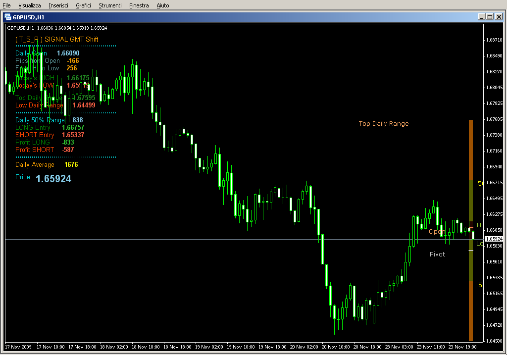 (T_S_R)_SIGNAL_Alert_Alarm_GMT_Shift.mq4