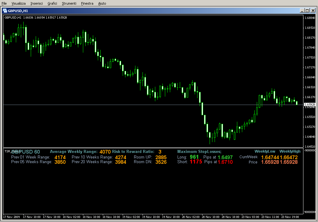 (T_S_R)_Weekly_Range_Calculator.mq4