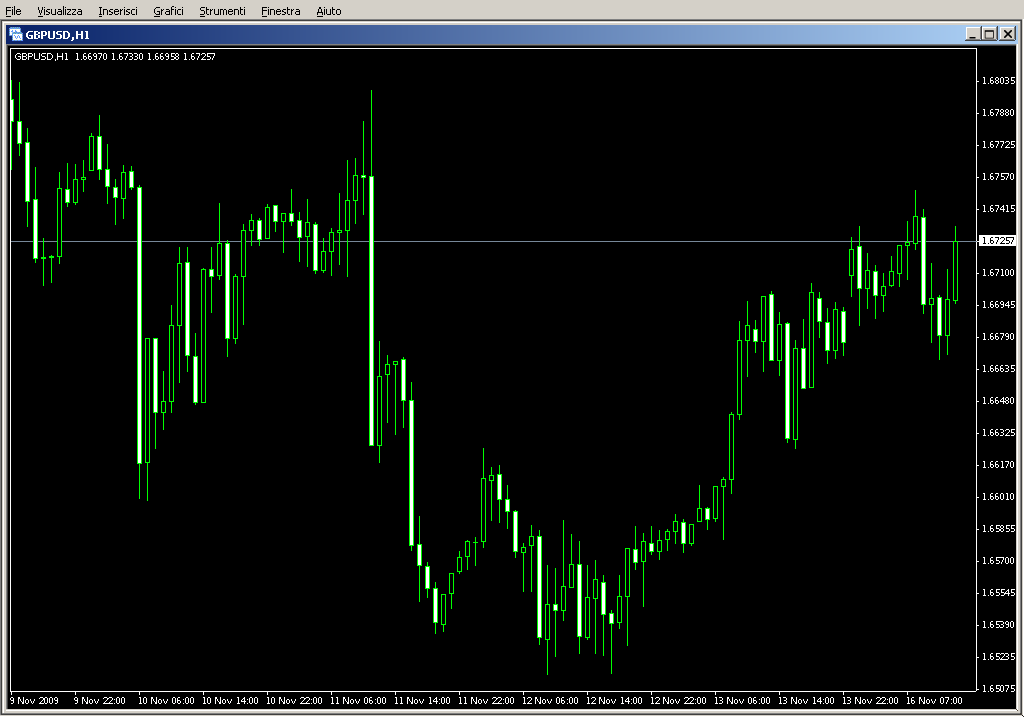 10pippricebar.mq4