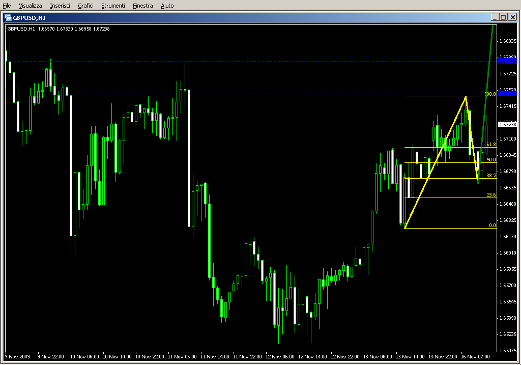 1_2_3_Pattern_MTF_v3.1.mq4