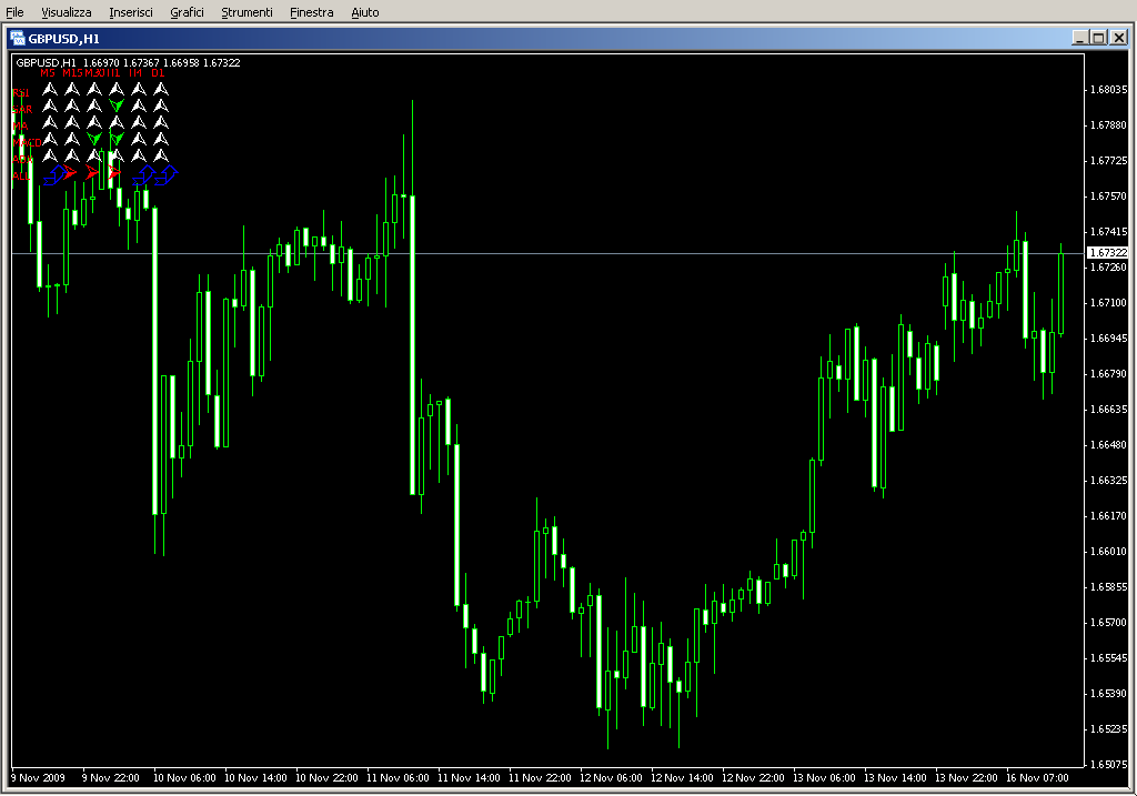 1_Min_MicroTrading.mq4