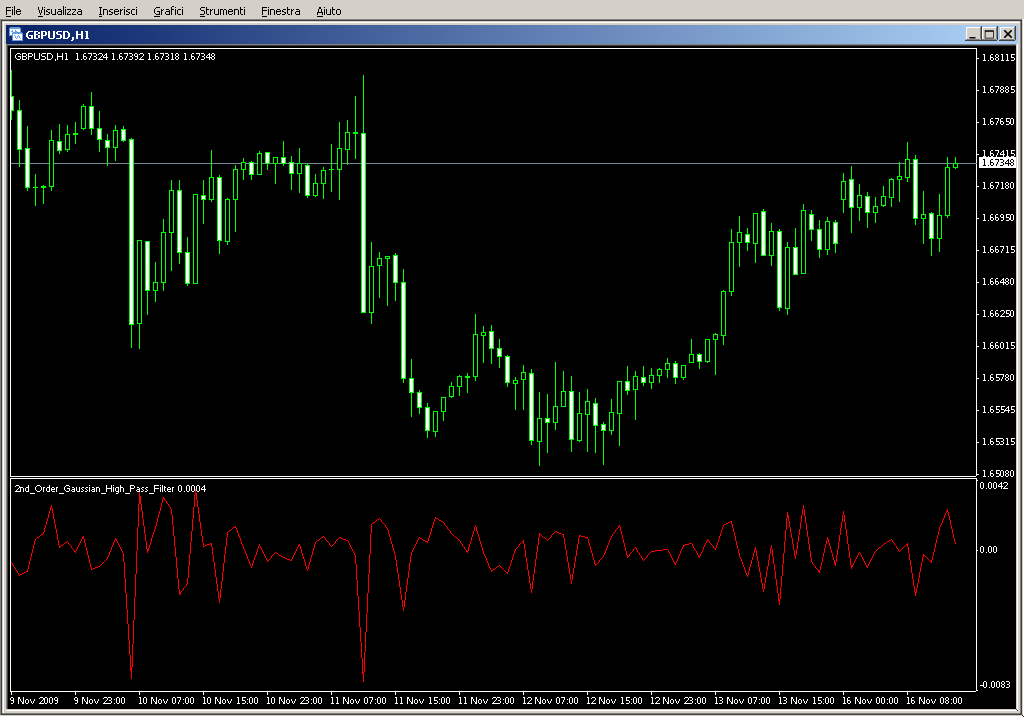 2nd_Order_Gaussian_High_Pass_Filter.mq4