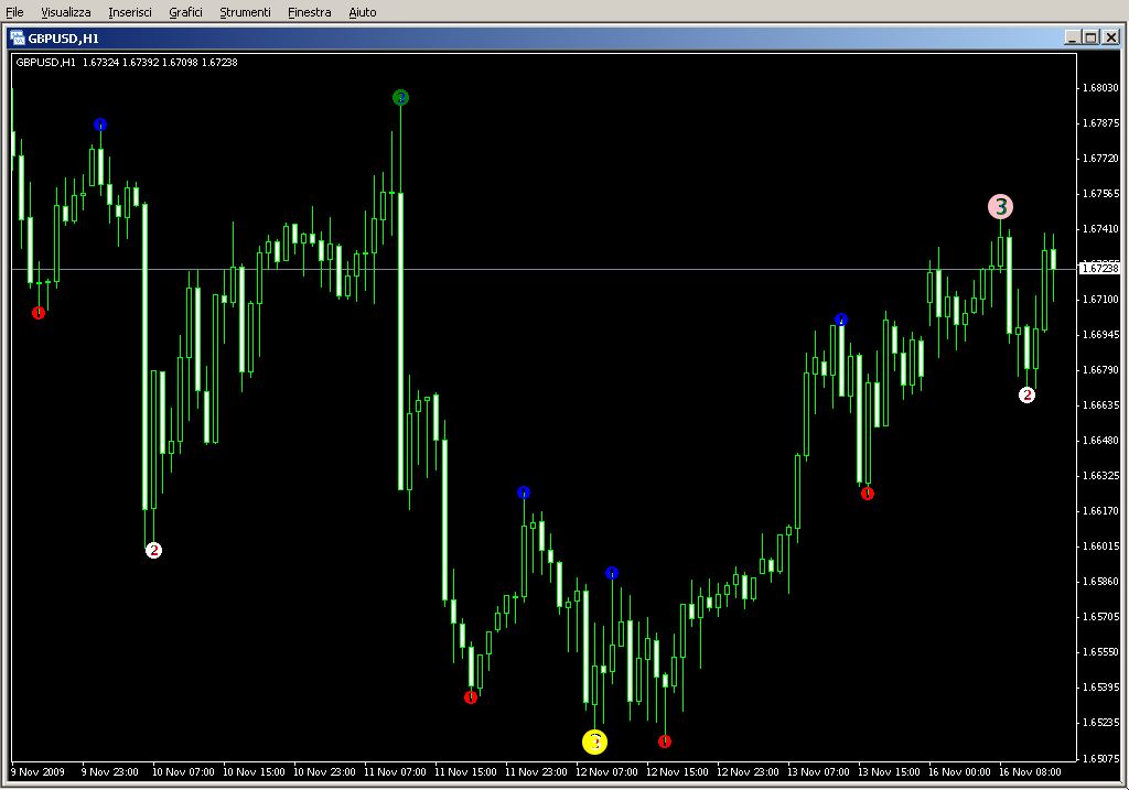 3_Level_ZZ_Semafor_TRO_MODIFIED_VERSION.mq4