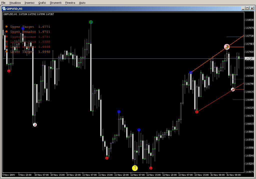 3_Level_ZZ_Semafor_TRO_MODIFIED_VERSION_006.mq4