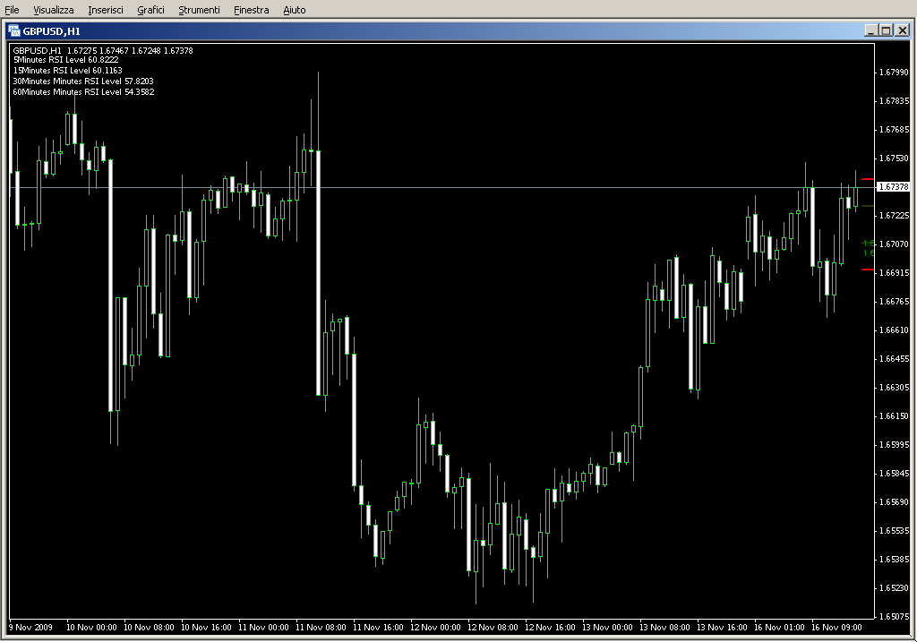 4PMA_4XTRAFFIC_RSI.mq4