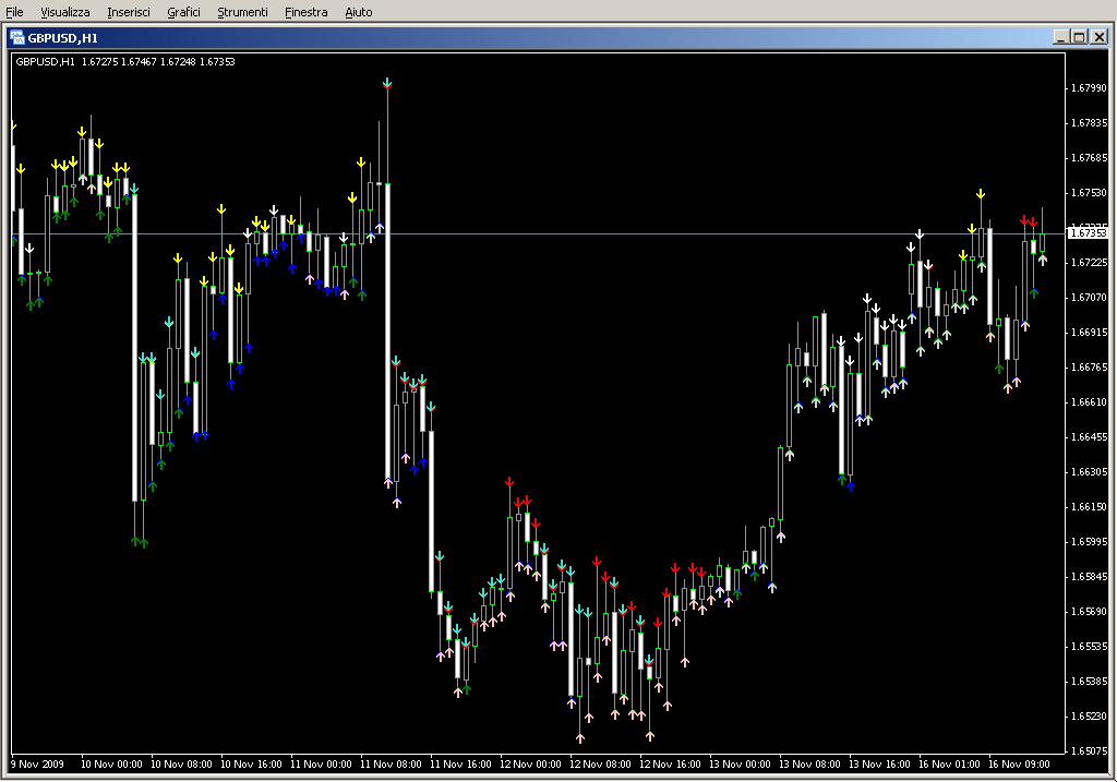 4Period_RSI_Arrows.mq4