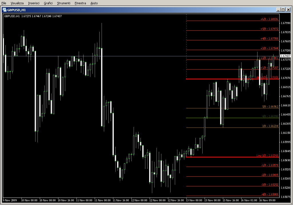 4X_BuySell.mq4