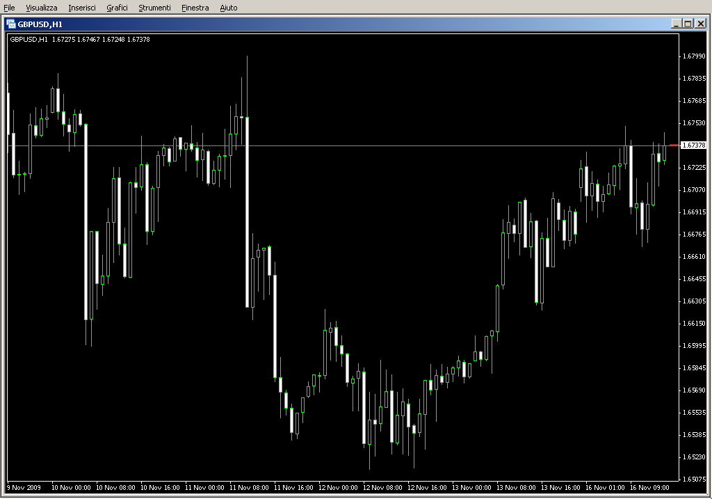 4_Period_7_MA_Fibo_Relational_S.R_Indicator.mq4