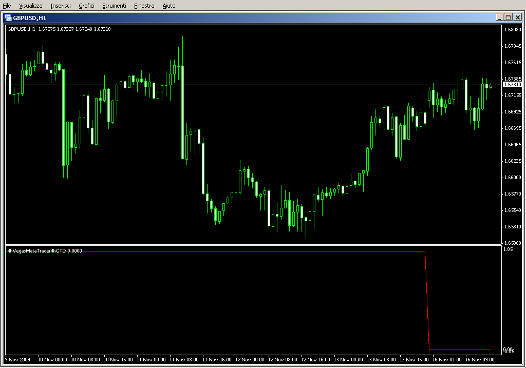 4hVegasMetaTrader4hCTD.mq4