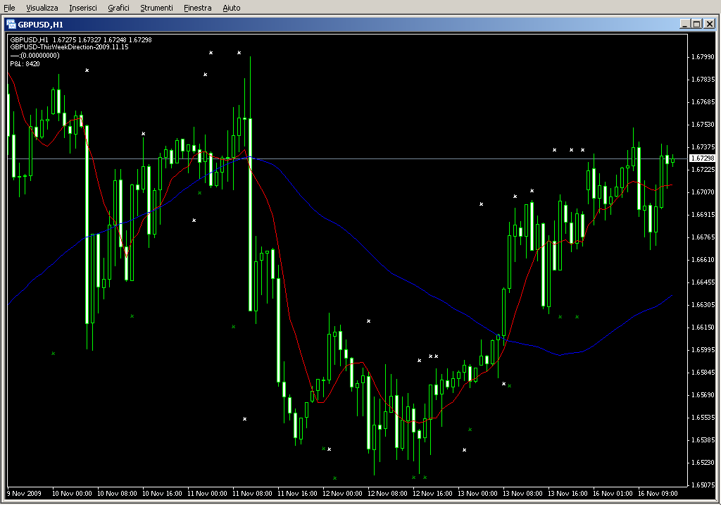 4hVegasMetaTrader4hChart.mq4