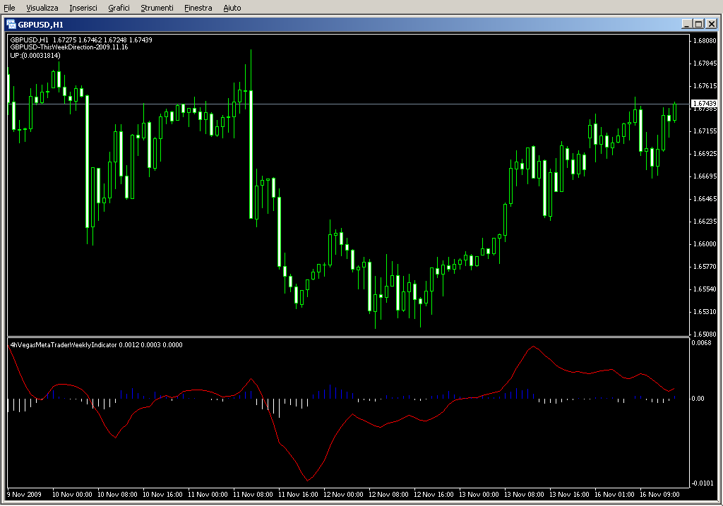 4hVegasMetaTraderWeeklyIndicator.mq4