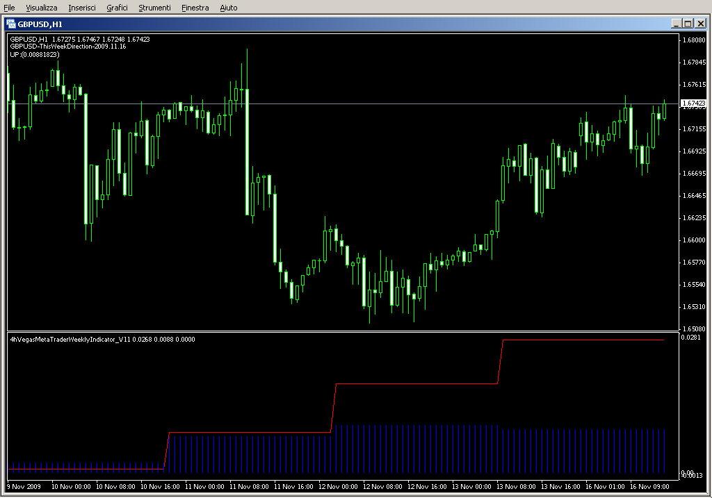 4hVegasMetaTraderWeeklyIndicator_V11.mq4