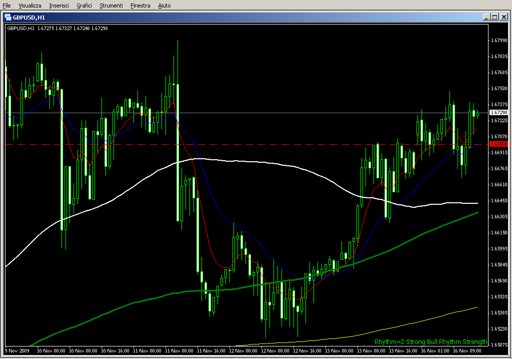 4h_MACD_FX_Strategy.mq4