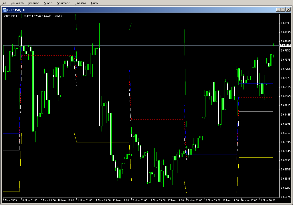 ACD_PV.mq4