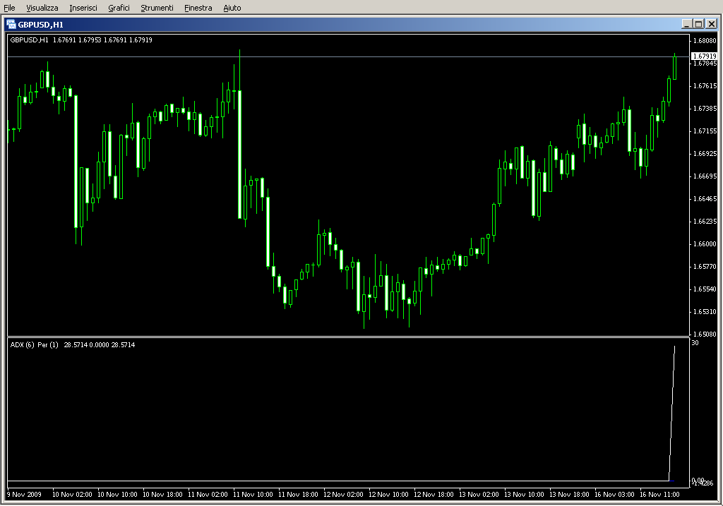 ADX+Period.mq4