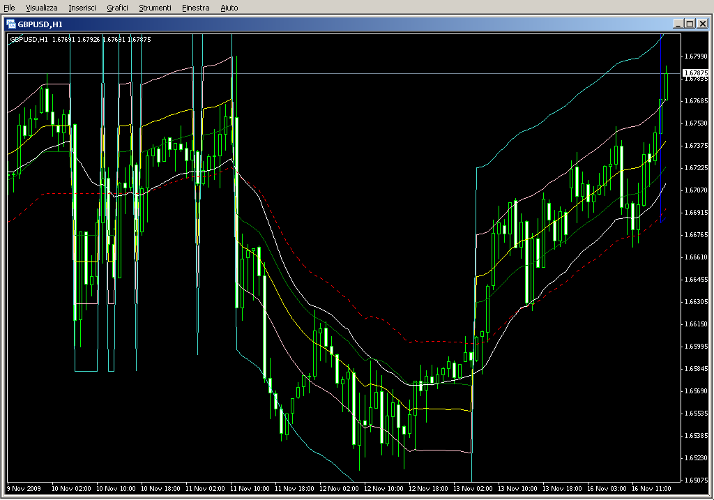 ADX_FiboMA.mq4