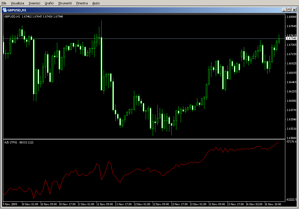 AD_AccumulationDistribution_MTF.mq4