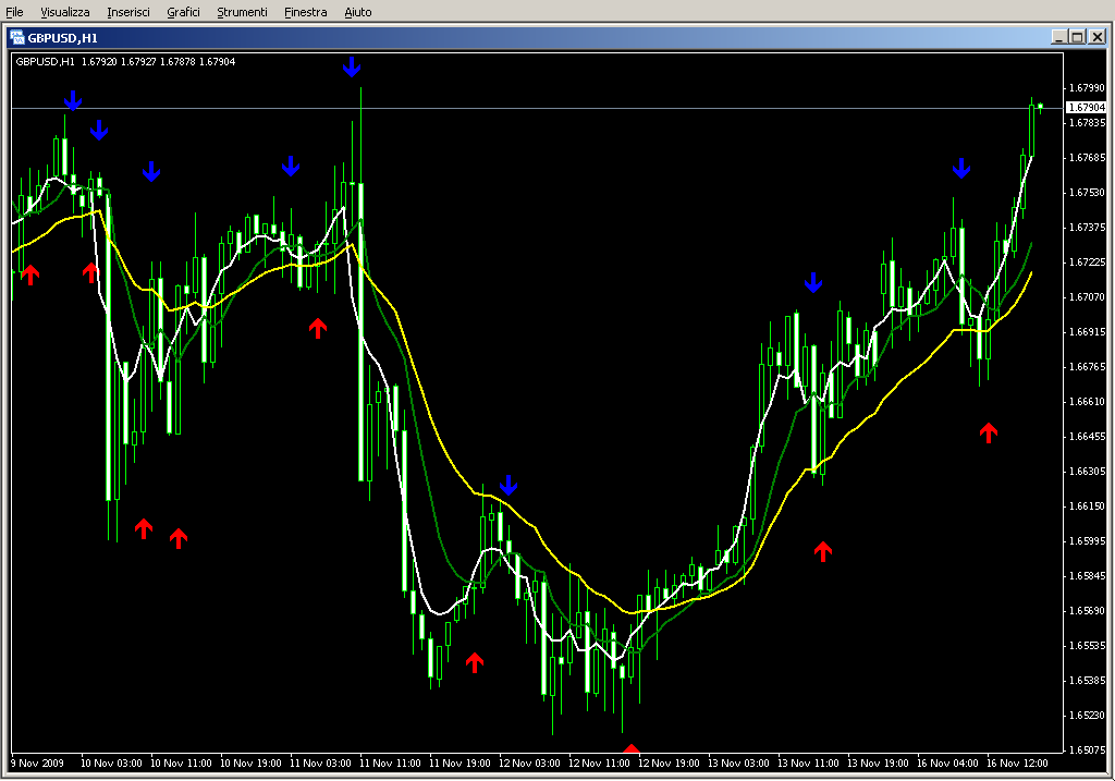 AIME_5820_Crossover_Alert.mq4