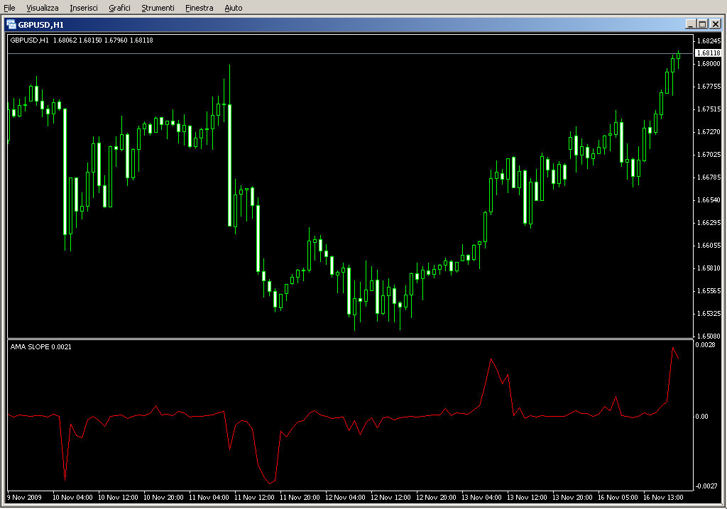 AMA_SLOPE.mq4