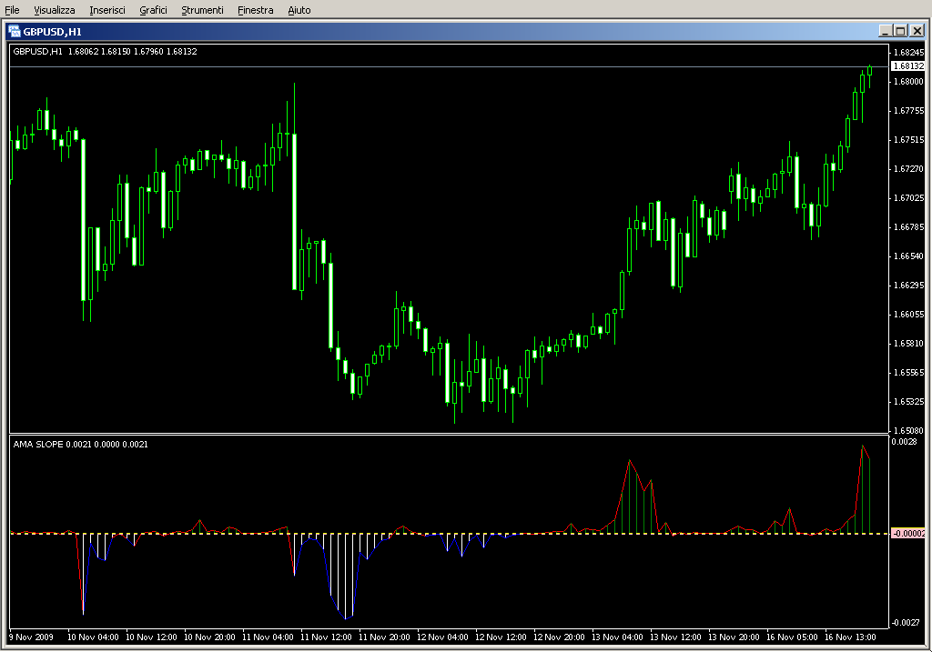 AMA_SLOPE_v2.mq4