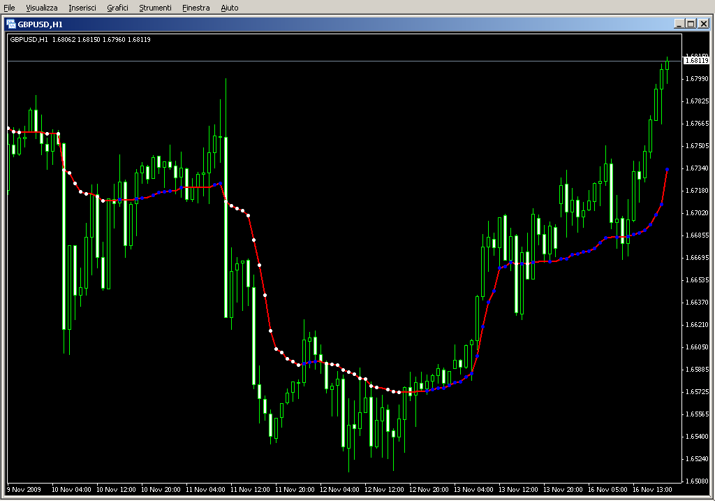 AMA_Signal_alert.mq4