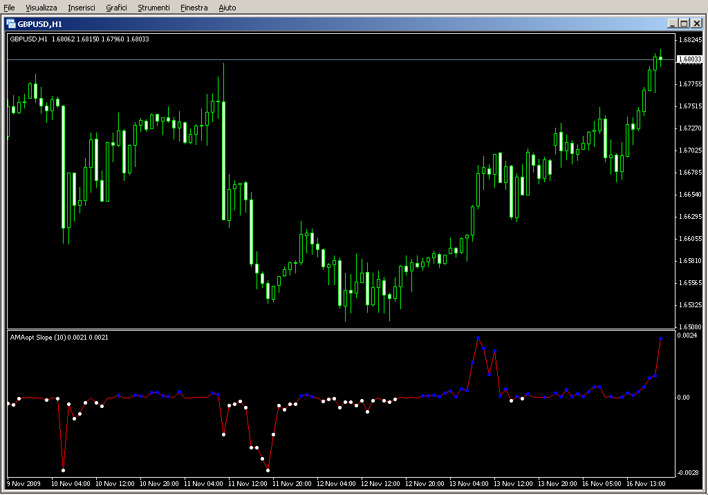 AMA_optimized_final_Slope.mq4