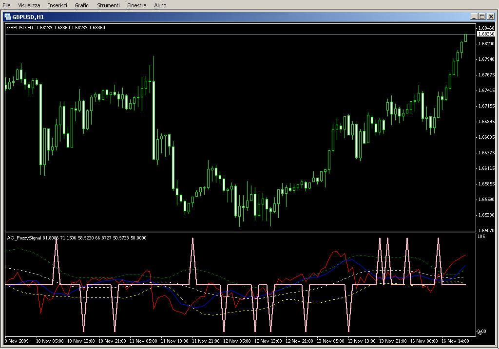 AO_FozzySignal.mq4