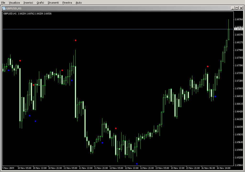 ASCT1sig.mq4