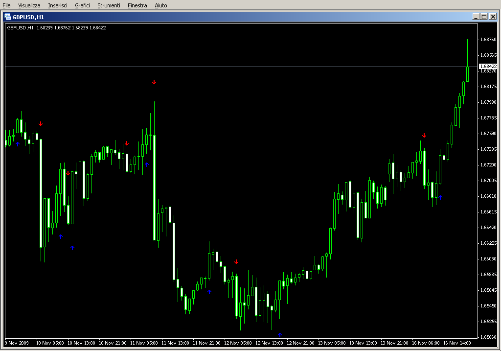 ASCTrend.mq4