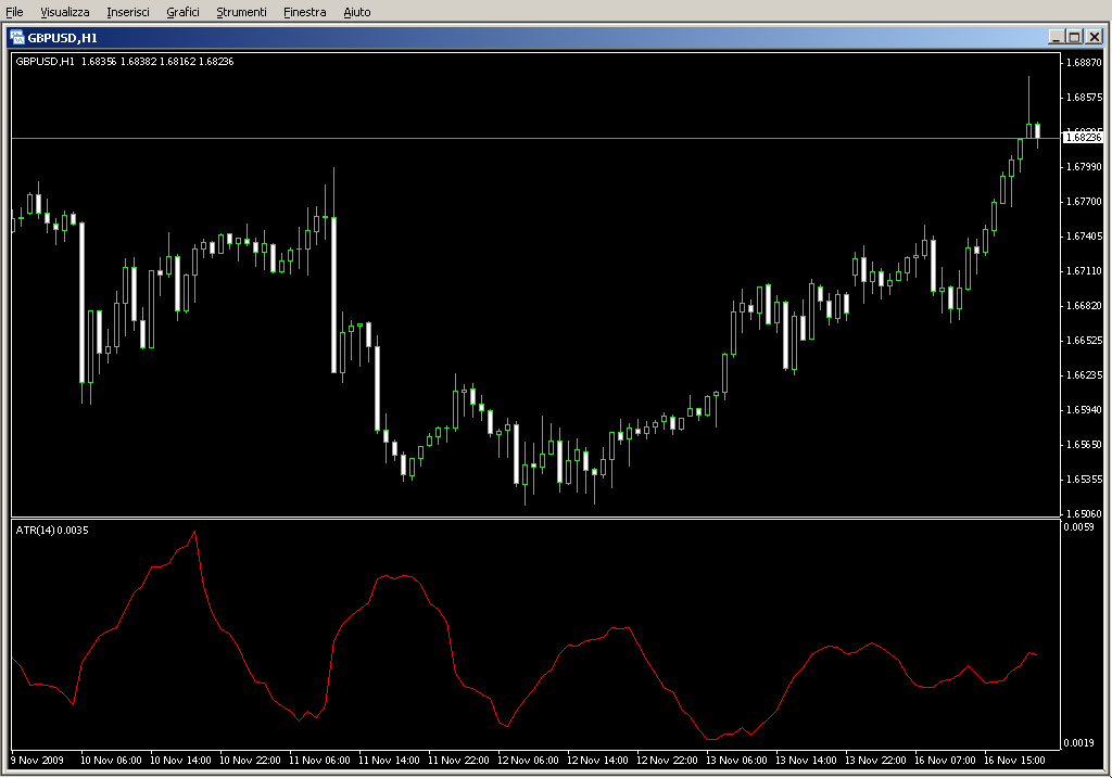 ATR.mq4