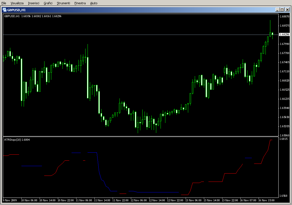 ATRStops_v1_separate.mq4