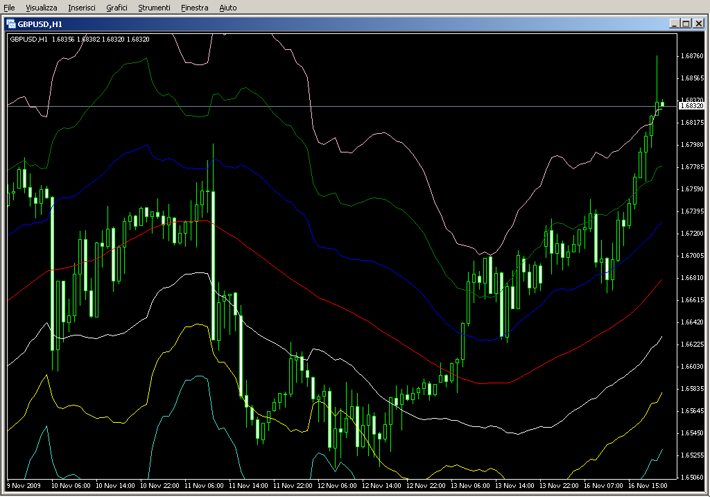 ATR_Channels.mq4