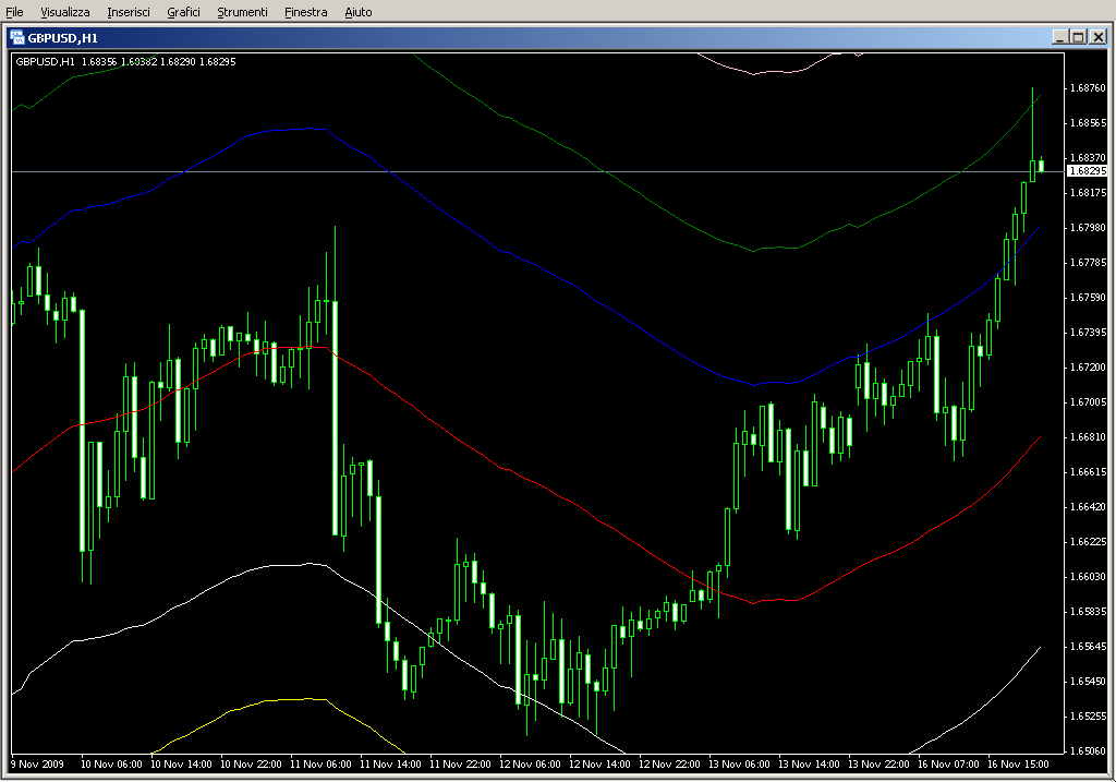 ATR_Channels_VarTFs_mtf.mq4