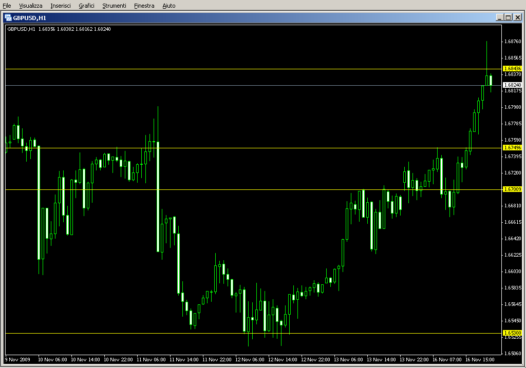 ATR_Levels.mq4