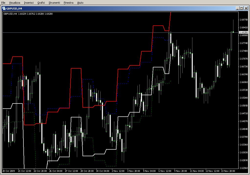 ATR_Levels_custom.mq4