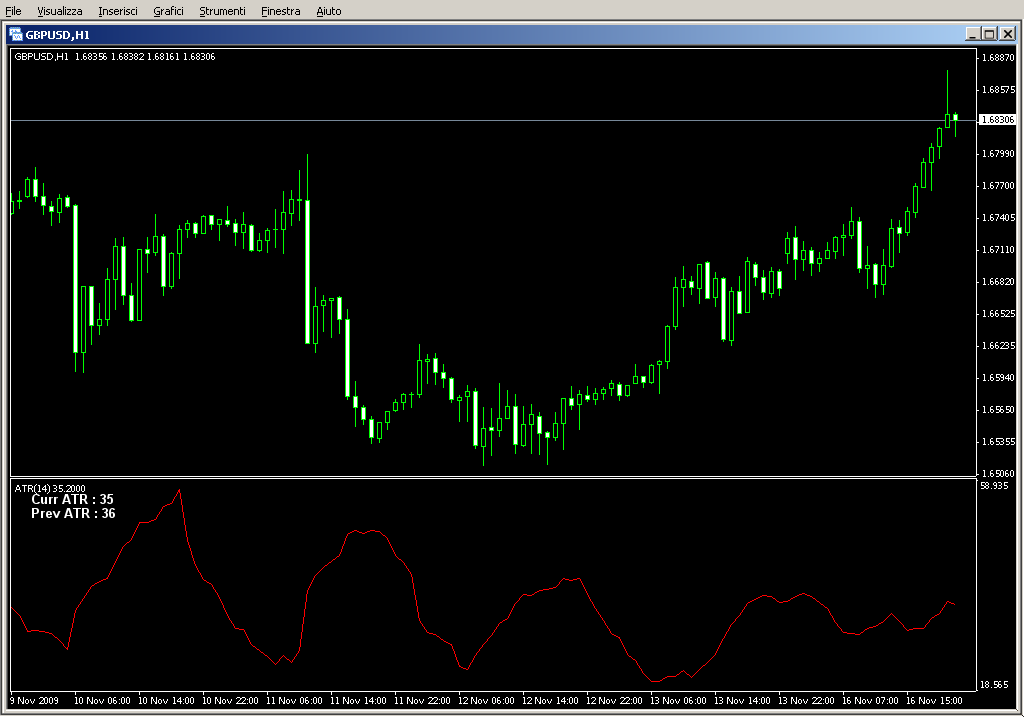 ATR_Separate_Labeled.mq4