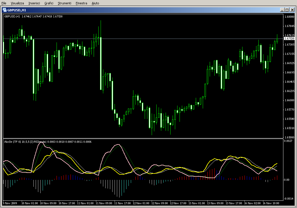 AbsoluteStrength_v1.1M4cH_mtf.mq4