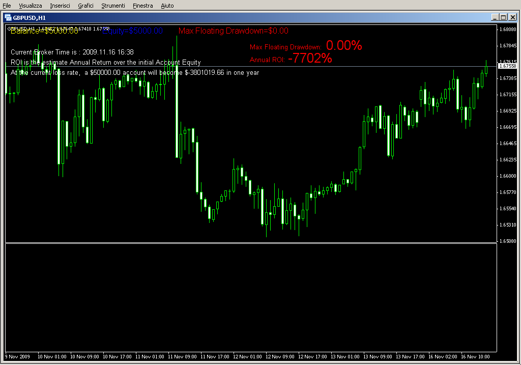 AccountEquityAnalyzer.mq4