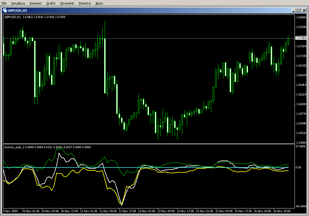 Activity_indic_1.mq4