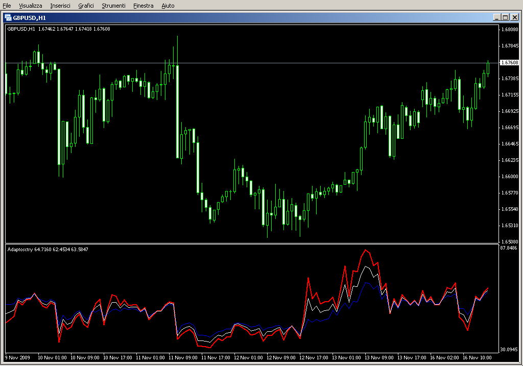 Adaptosctry.mq4