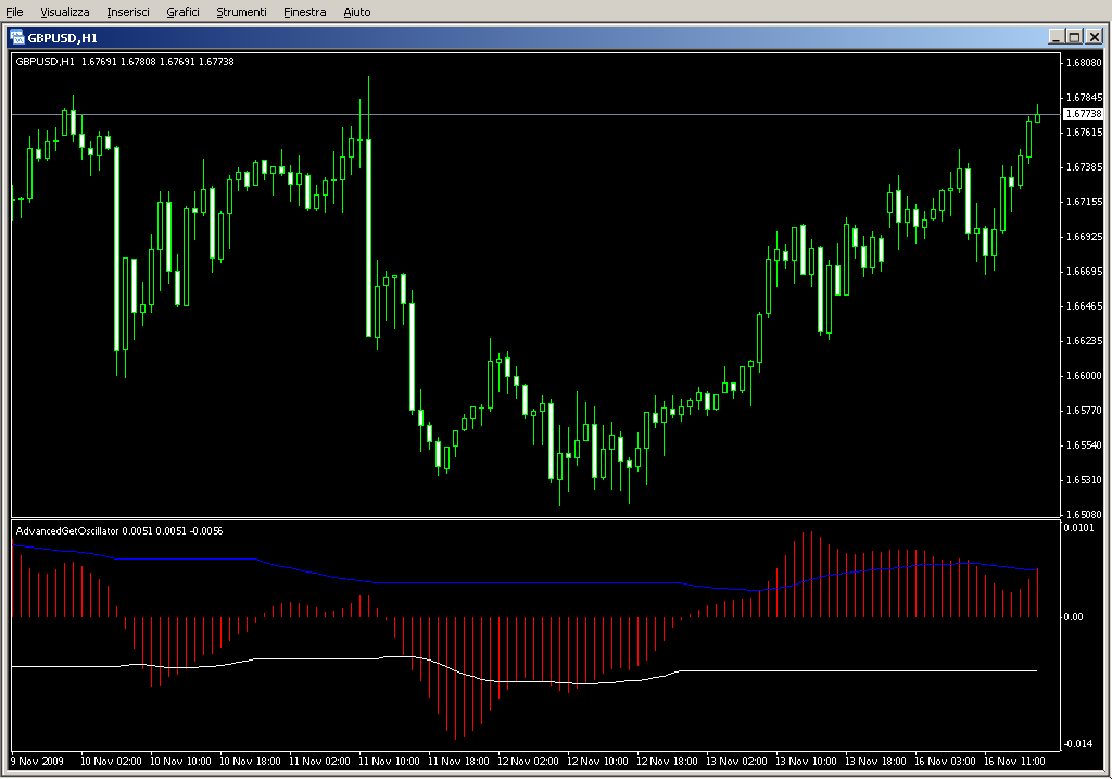 AdvancedGetOscillator.mq4