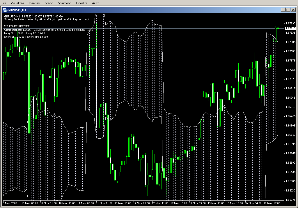 Akuma99_Storm_Clouds.mq4