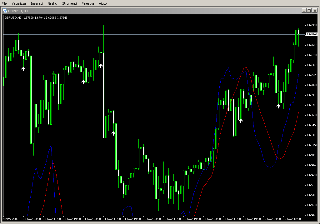 Alert_SMA_EMA_CrossOver1.mq4