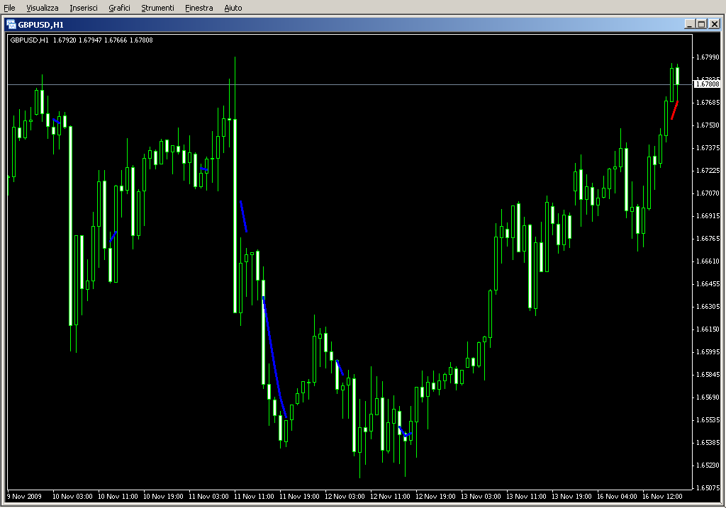 AllFramesTrend.mq4